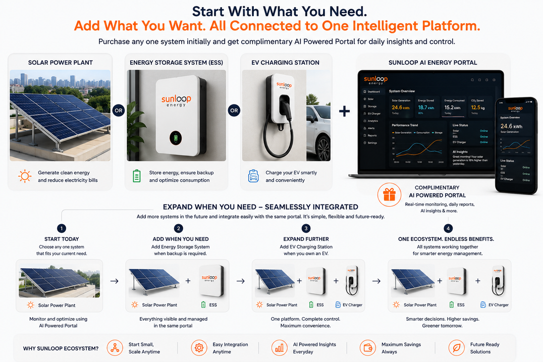 SunLoop AI Dashboard Mockup