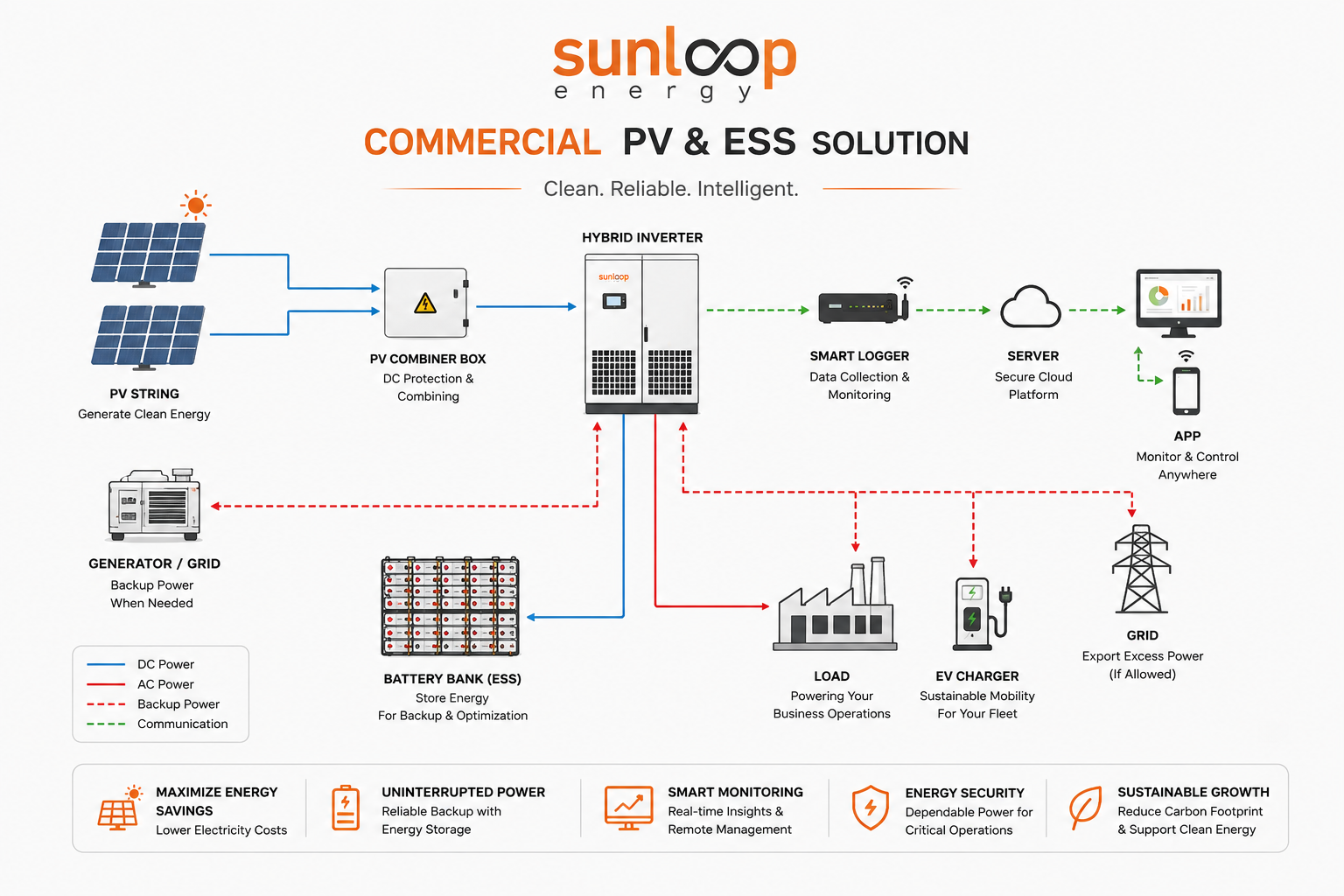 System Flow Diagram