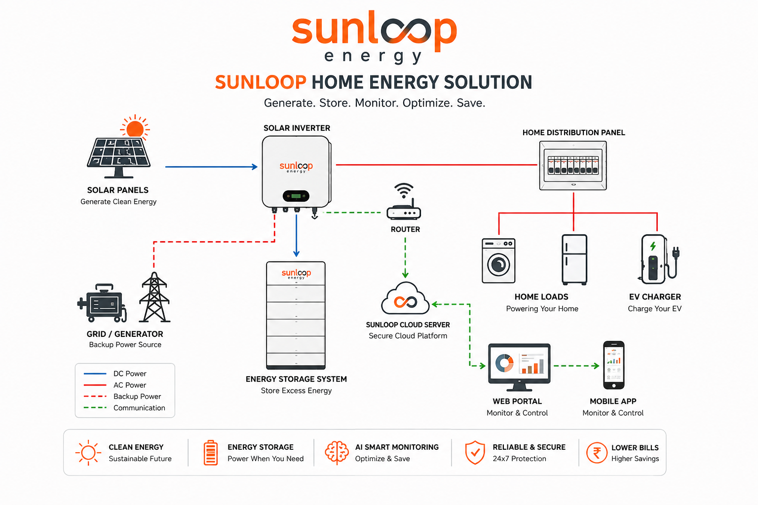 System Flow Diagram